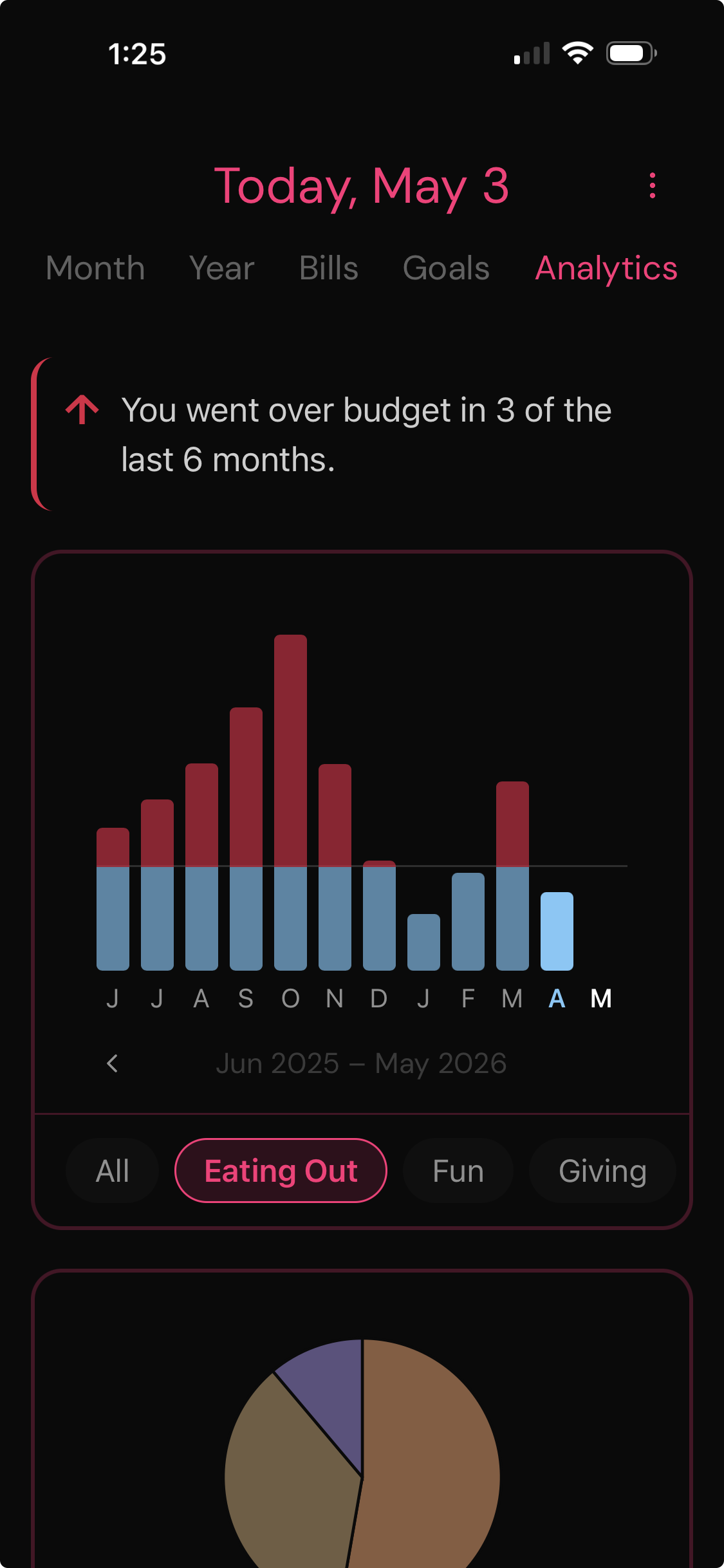 Carlo K-Pop analytics view